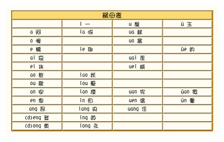 韻母表